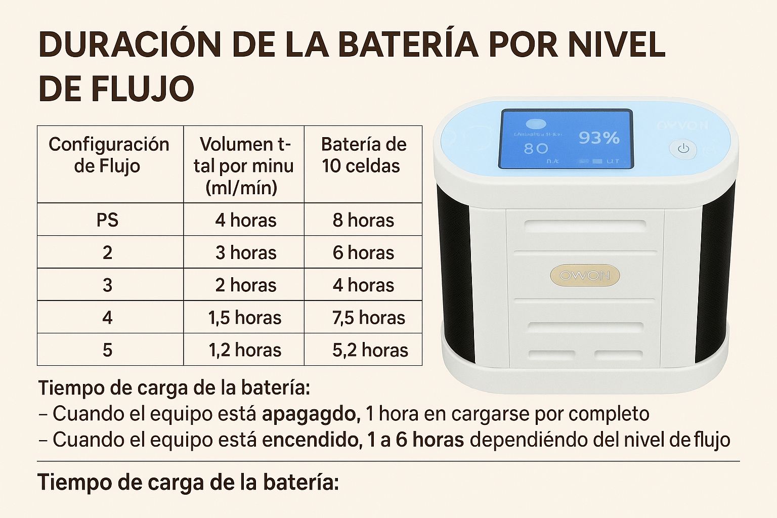 Battery/ Batería