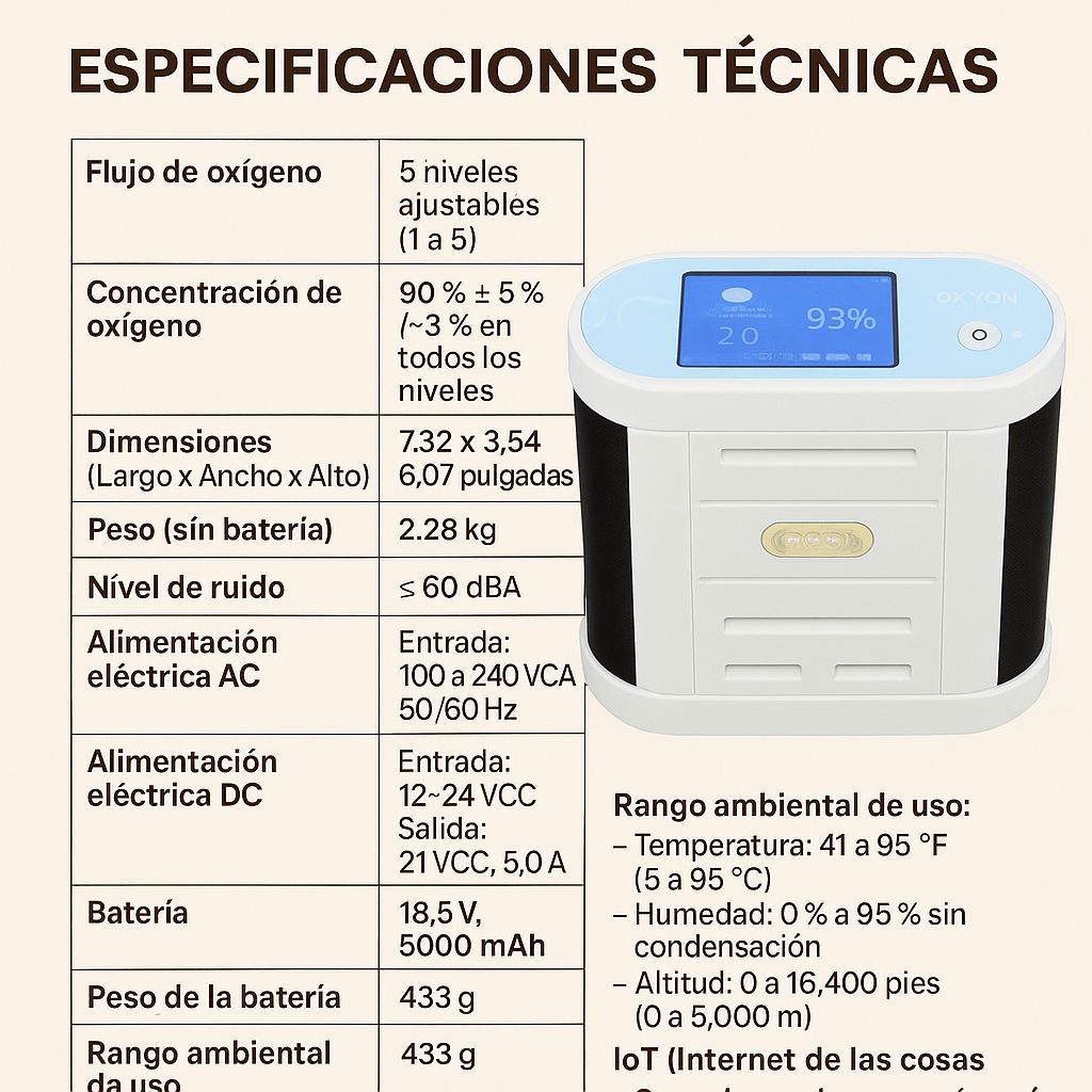 Specificacions/ Especificaciones